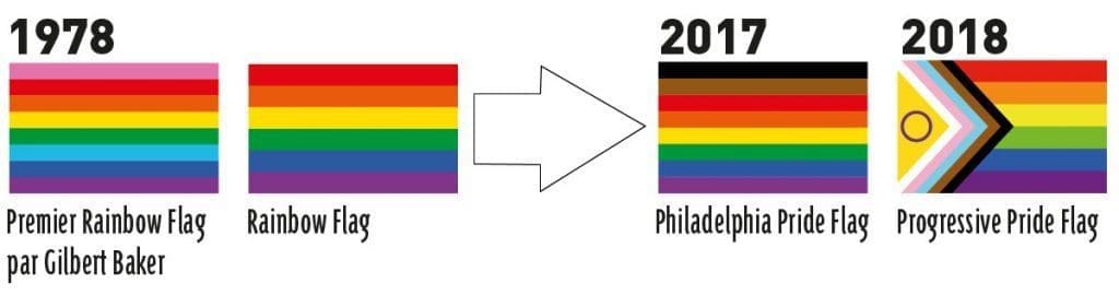 Rainbow Flag evolution